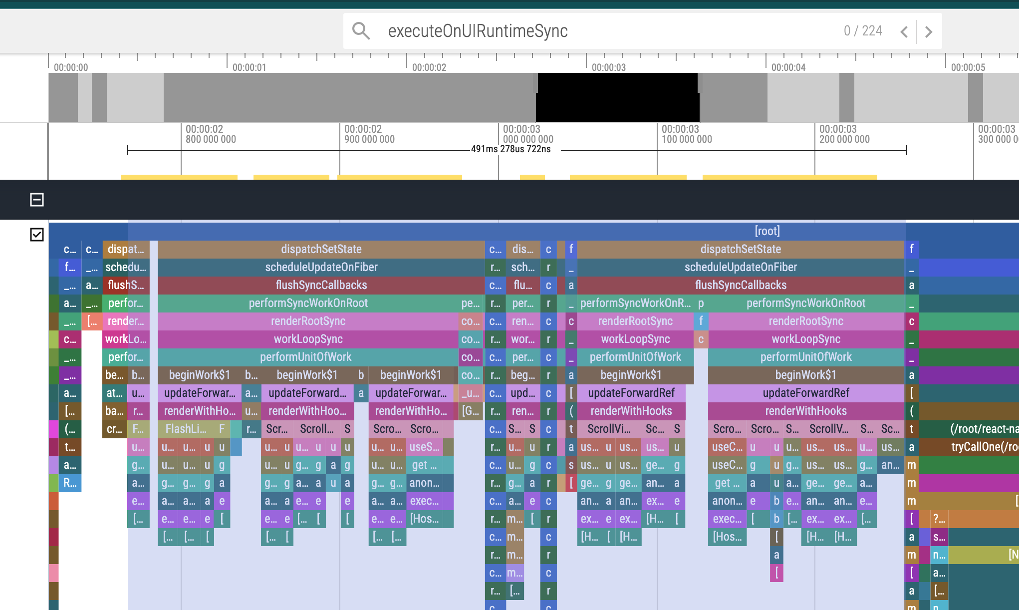 FlameGraph