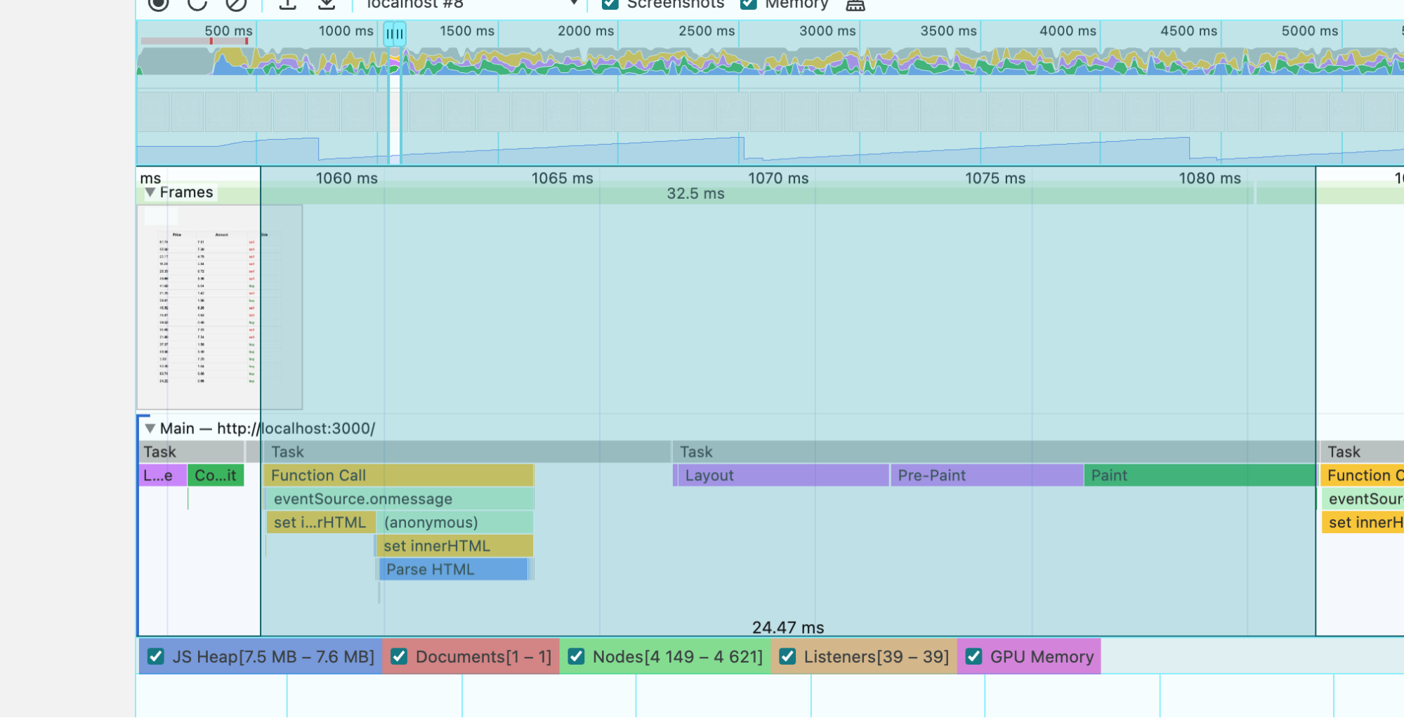 React halting when throttled at 20x CPU with 40 updates