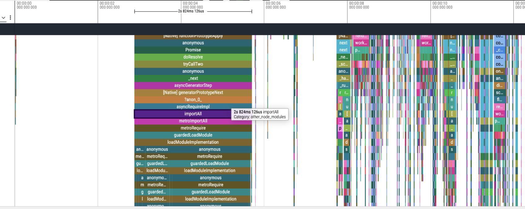 Hermes profile showing 2.8s inside importAll → metroRequireImpl → guardedLoadModule during cold start