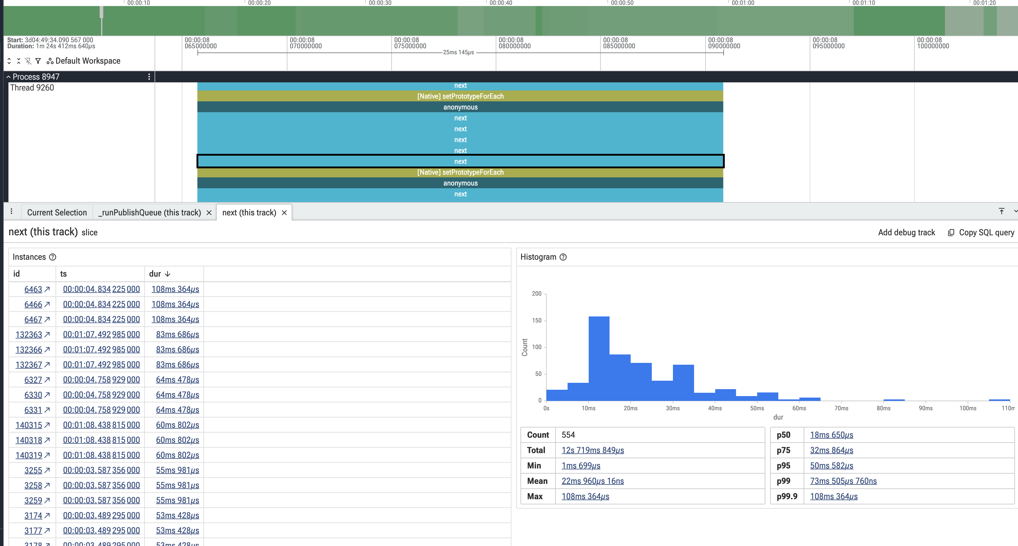 A CPU profile showing about 12 seconds spent in Relay over a 50 second window