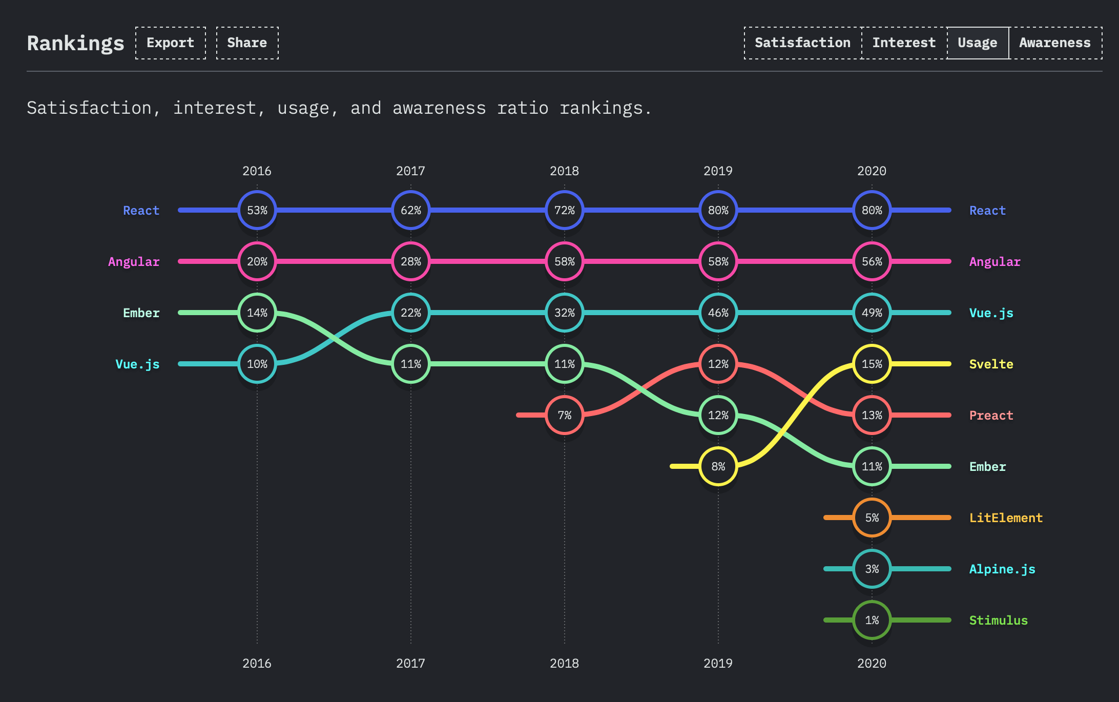 Front End Framework 2020