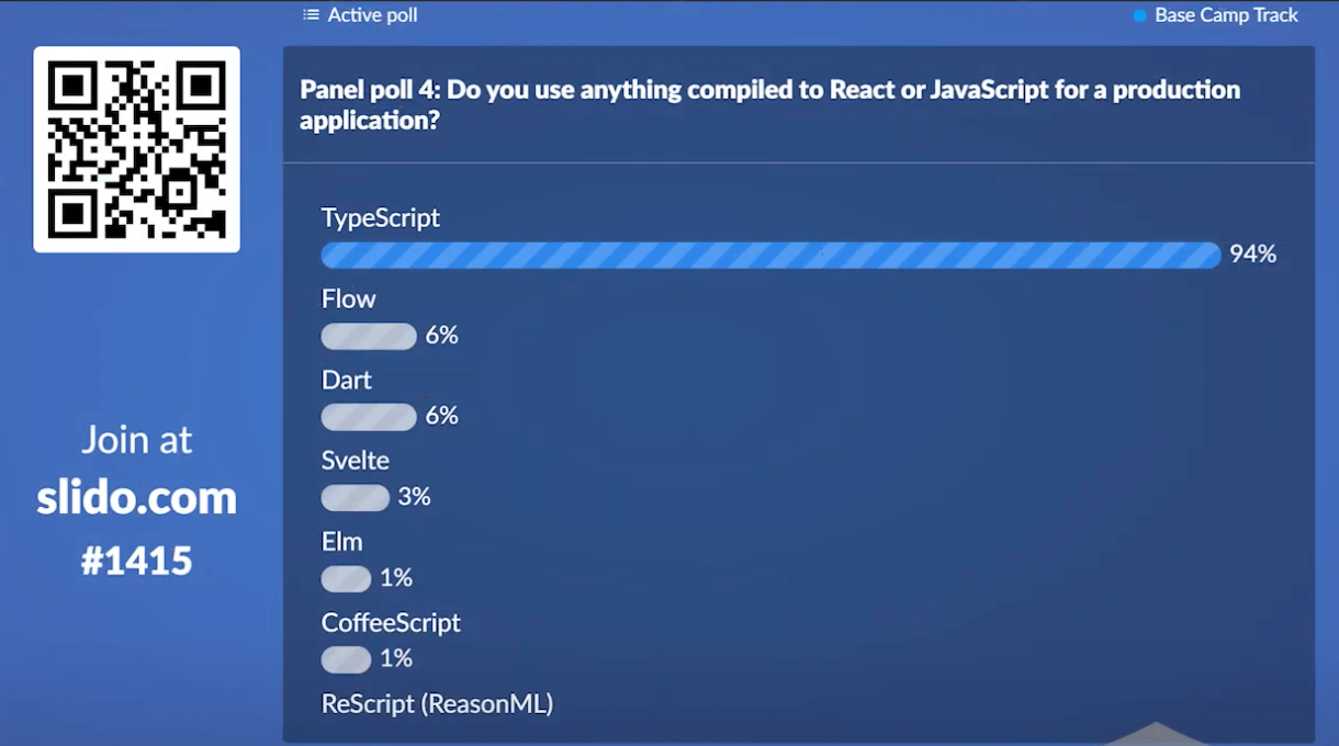 Crowd poll on compiled to JavaScript picks