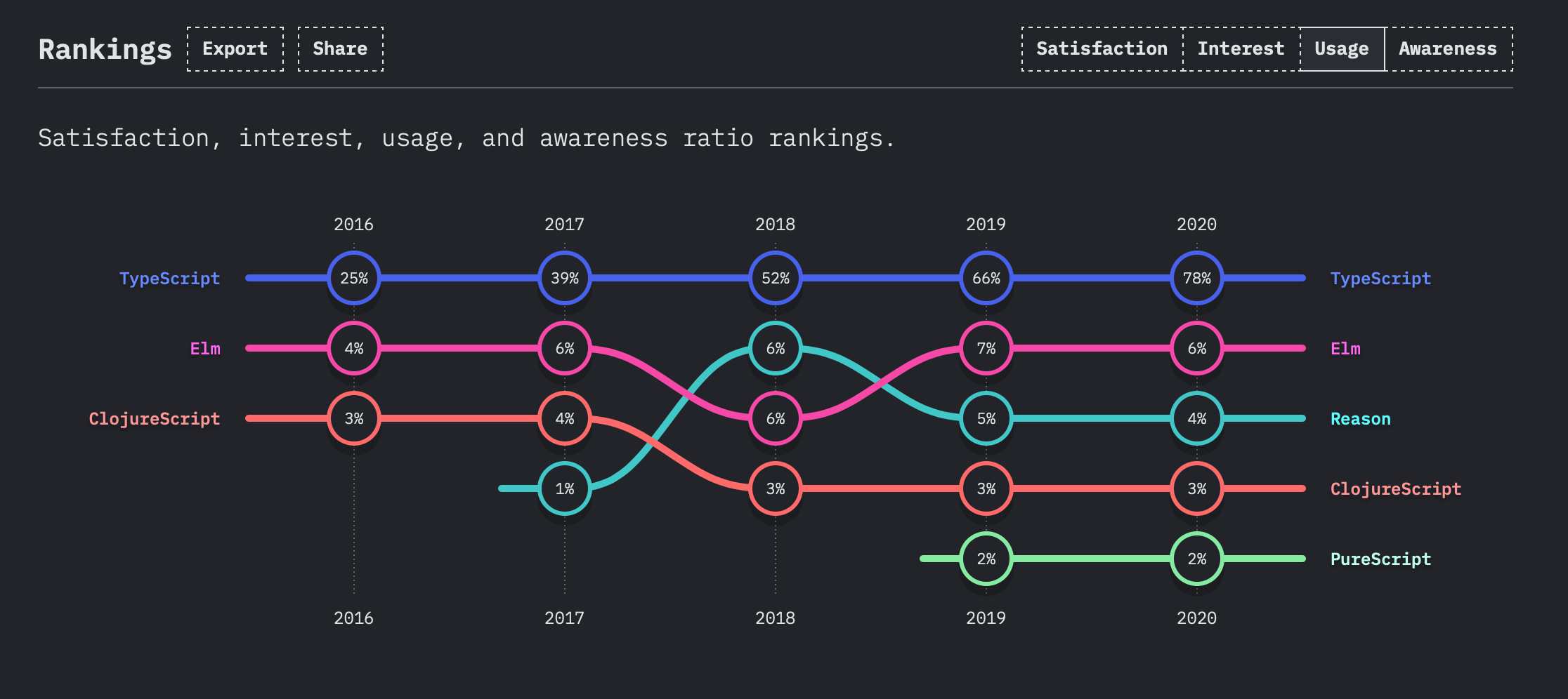2020 State of JS Flavours