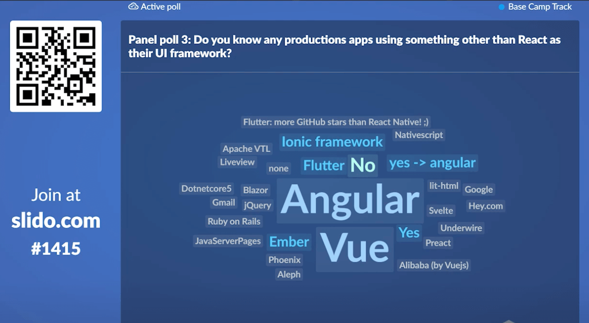 State of JS UI Frameworks