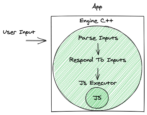 User input explanation architecture